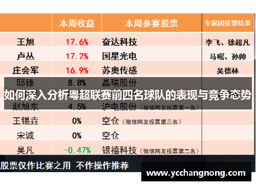 如何深入分析粤超联赛前四名球队的表现与竞争态势